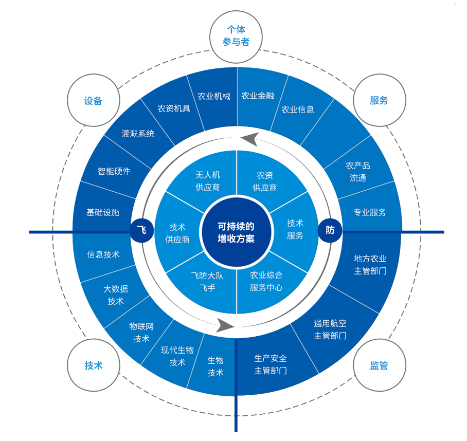 新安化工專注作物保護(hù) 服務(wù)全球農(nóng)業(yè)