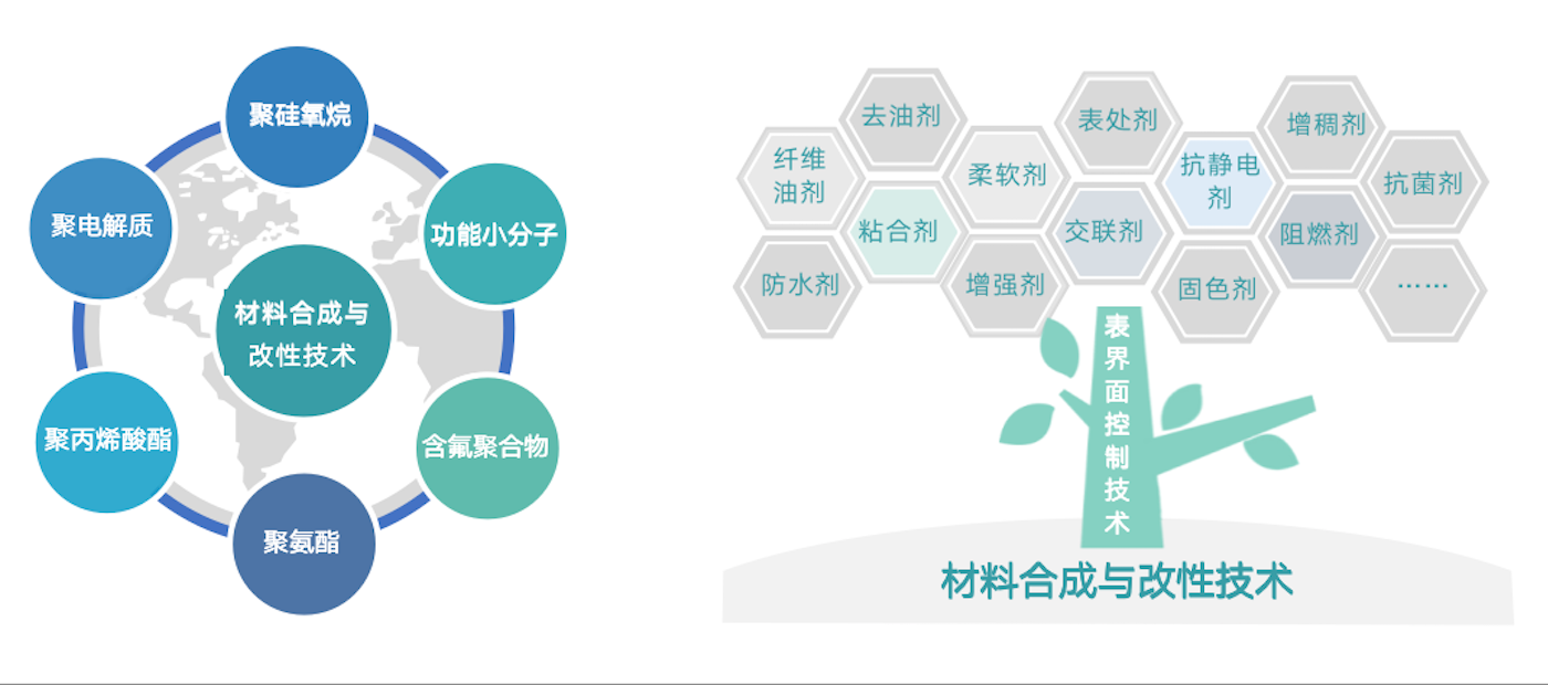 經(jīng)過(guò)30多年行業(yè)積淀，同時(shí)得益于持續(xù)的研發(fā)投入和優(yōu)秀的研發(fā)團(tuán)隊(duì)，公司擁有眾多行業(yè)領(lǐng)先的核心技術(shù)。在與客戶(hù)深度交付的過(guò)程中，提煉出共性技術(shù)模塊與平臺(tái)，為產(chǎn)業(yè)解決疑難雜癥。